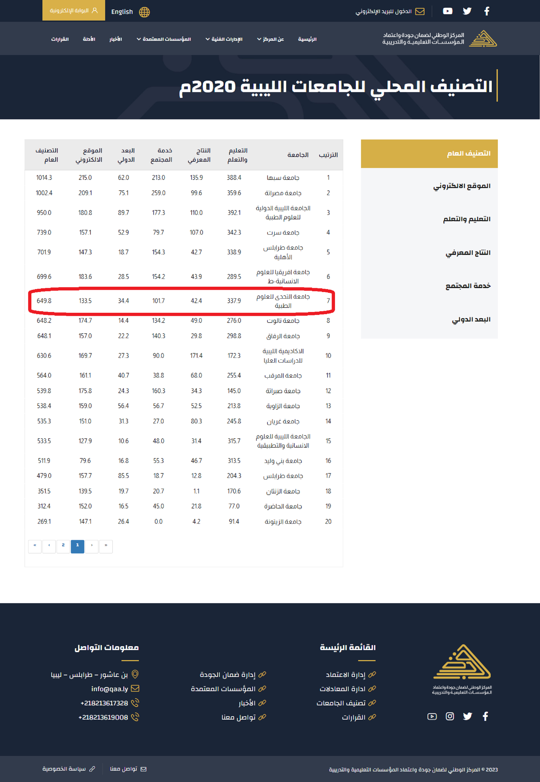 تصنيف الجامعة